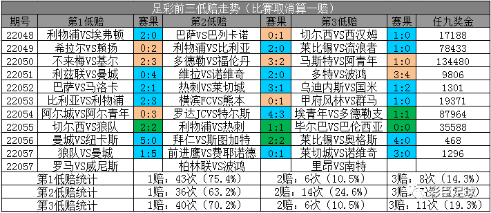 最新足球比赛资讯一览：胜负如何？