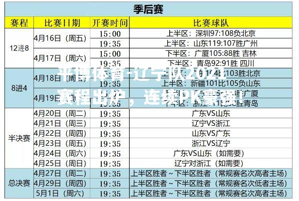 辽宁队2021赛程出炉，连续PK豪强！