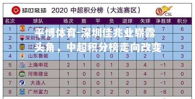 深圳佳兆业崭露头角，中超积分榜走向改变