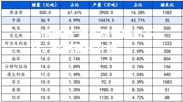 紧张局面层出不穷，临场紧张升级