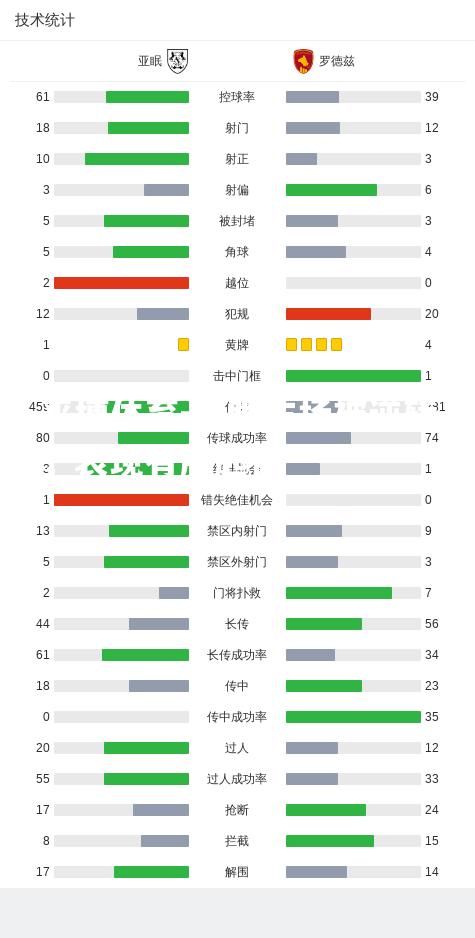 亚眠主场被逆转，表现有所起伏