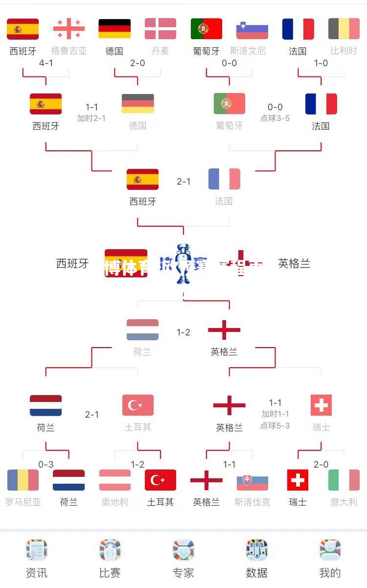 欧预赛赛程更新：球队实力对比