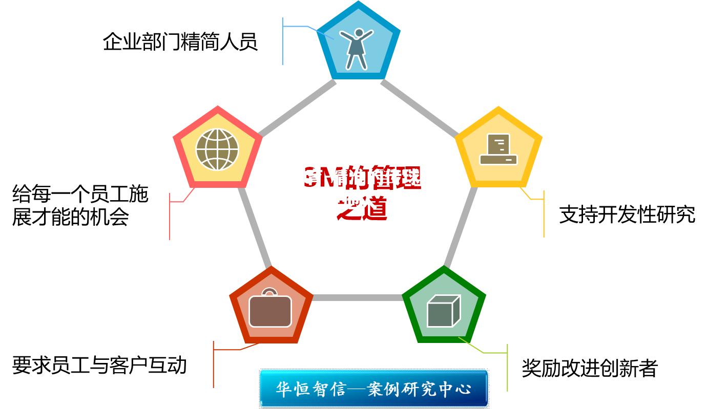 精准的传球和射门技巧领先他人