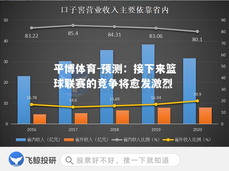 预测：接下来篮球联赛的竞争将愈发激烈