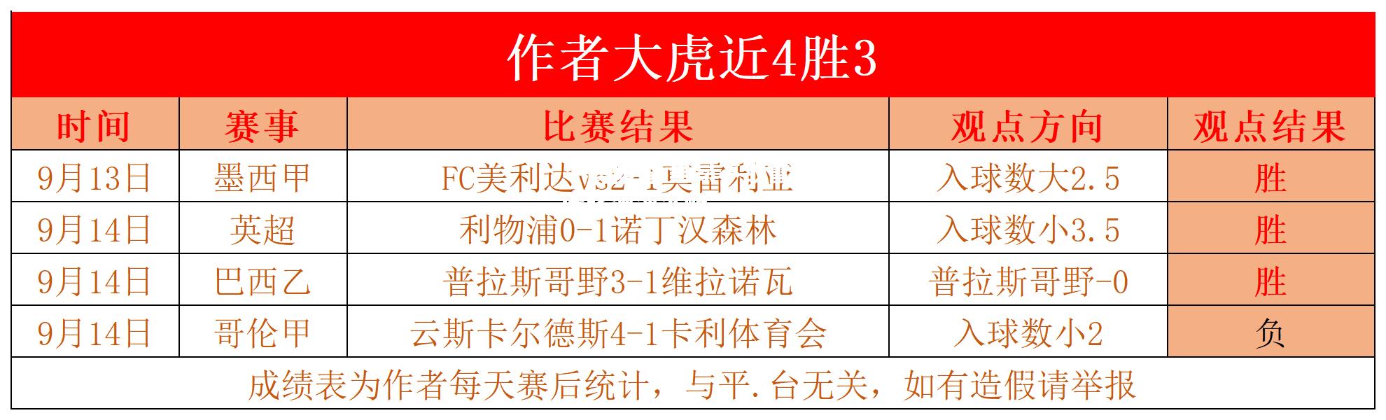 里昂不敌雷恩，客场遭遇连败