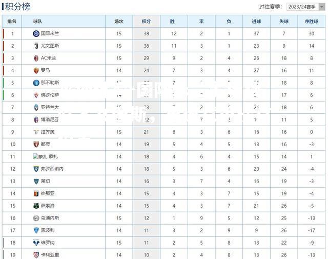 国际米兰主场战胜尤文图斯，重返意甲榜首位置