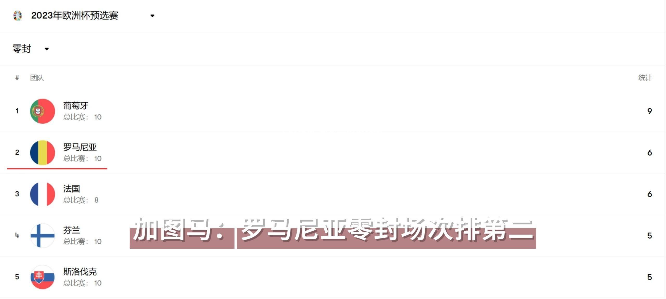 乌克兰队惨败瑞士：无缘晋级四强淘汰赛出局
