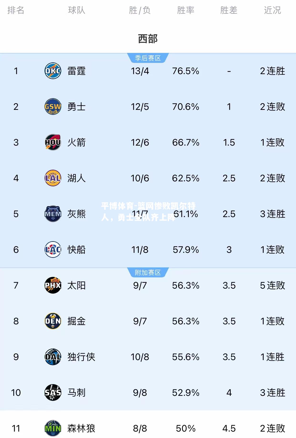 篮网惨败凯尔特人，勇士全队齐上阵