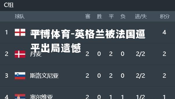 英格兰被法国逼平出局遗憾