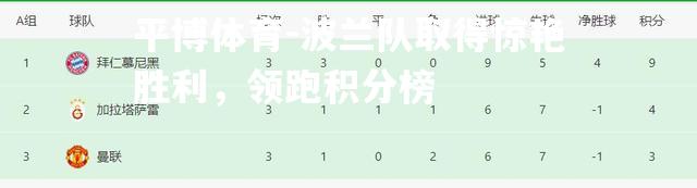 波兰队取得惊艳胜利，领跑积分榜