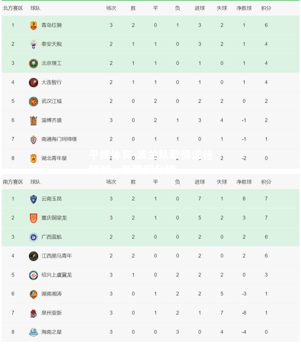 波兰队取得惊艳胜利，领跑积分榜