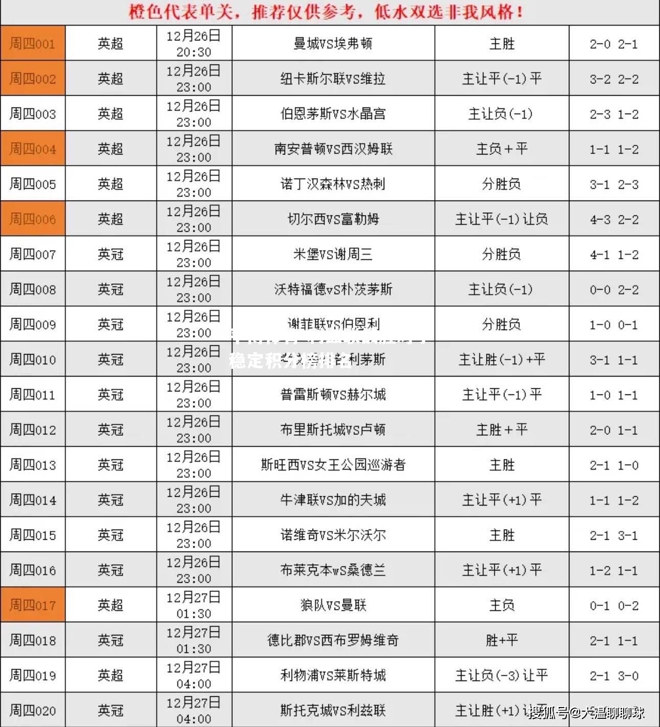利兹联战胜对手稳定积分榜排名